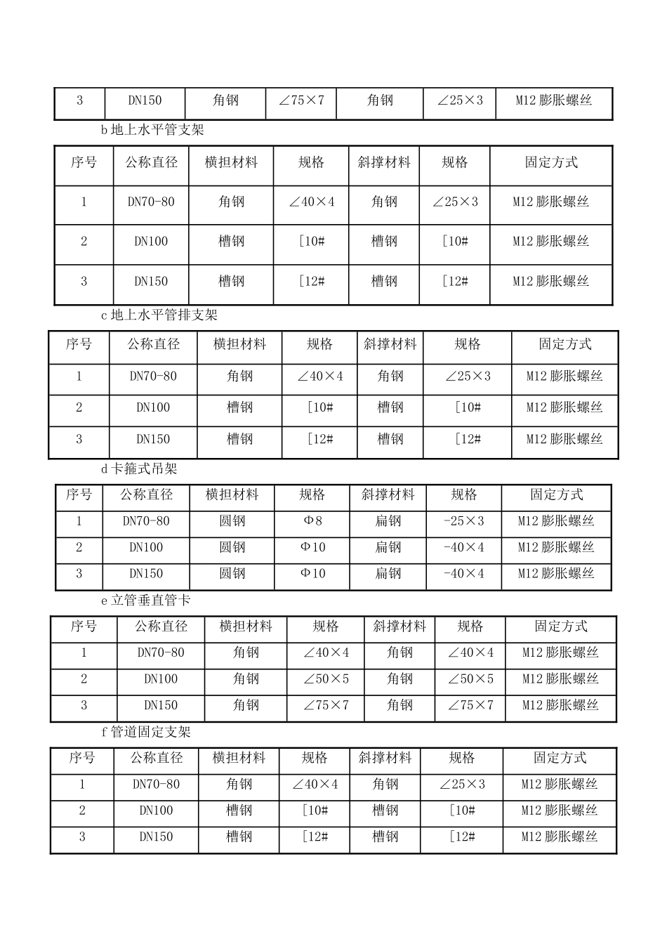 消火栓施工工艺_第3页