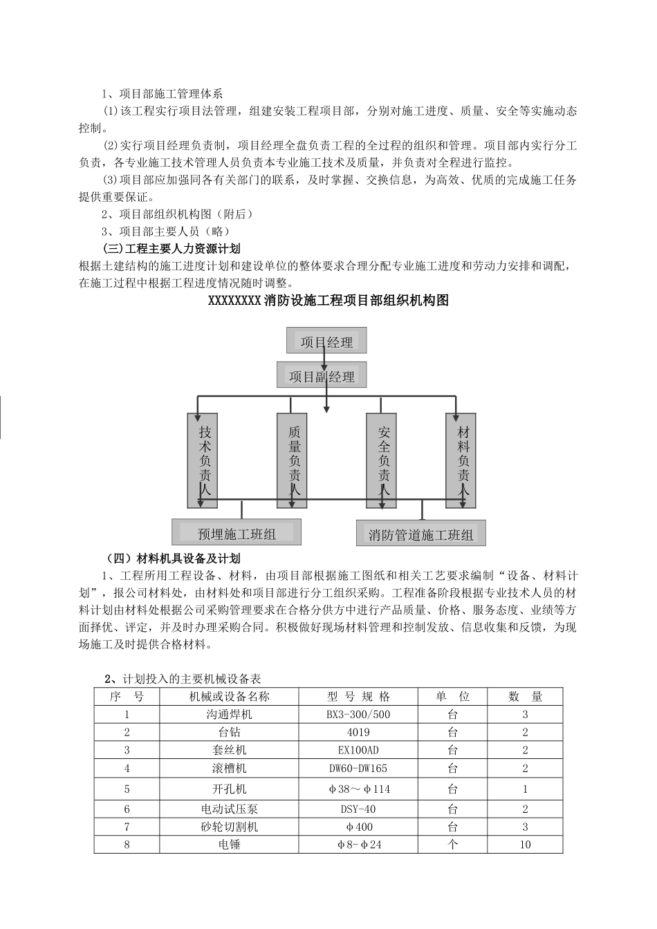 消火栓施工组织设计_第3页
