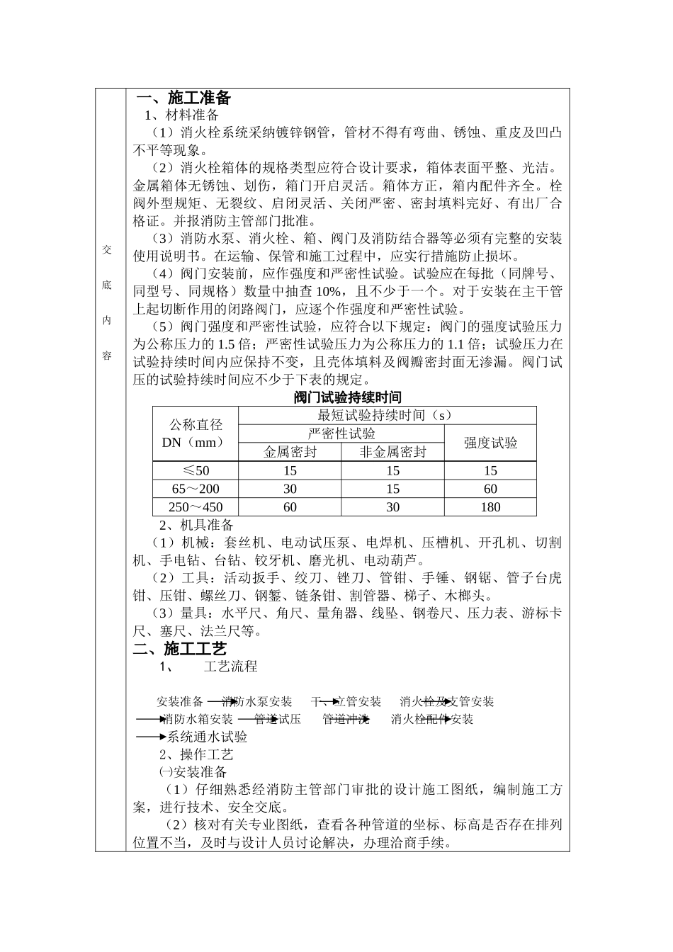 消火栓系统安装技术交底_第1页