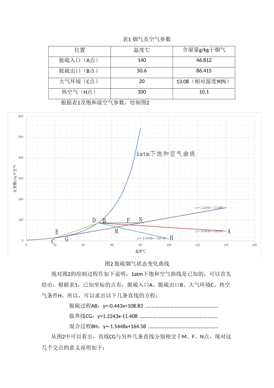 消白烟临界温度计算说明_第2页