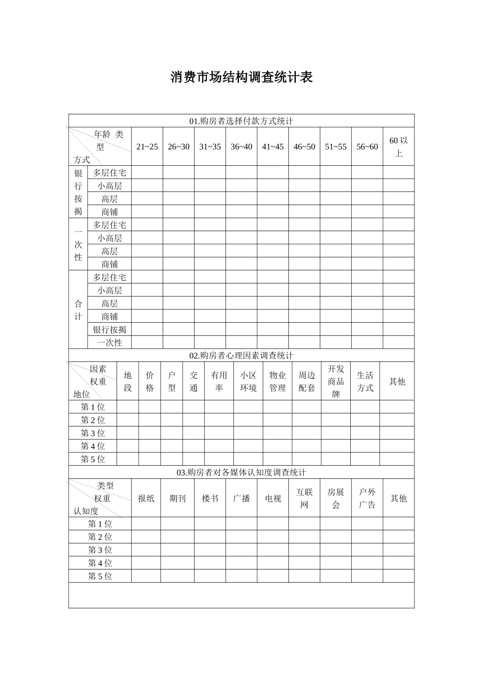 消费市场结构调查统计表-secret_第1页