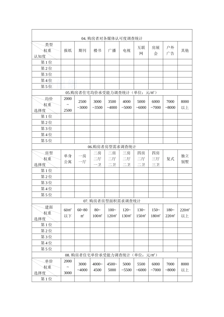 消费市场结构调查统计表-secret_第2页