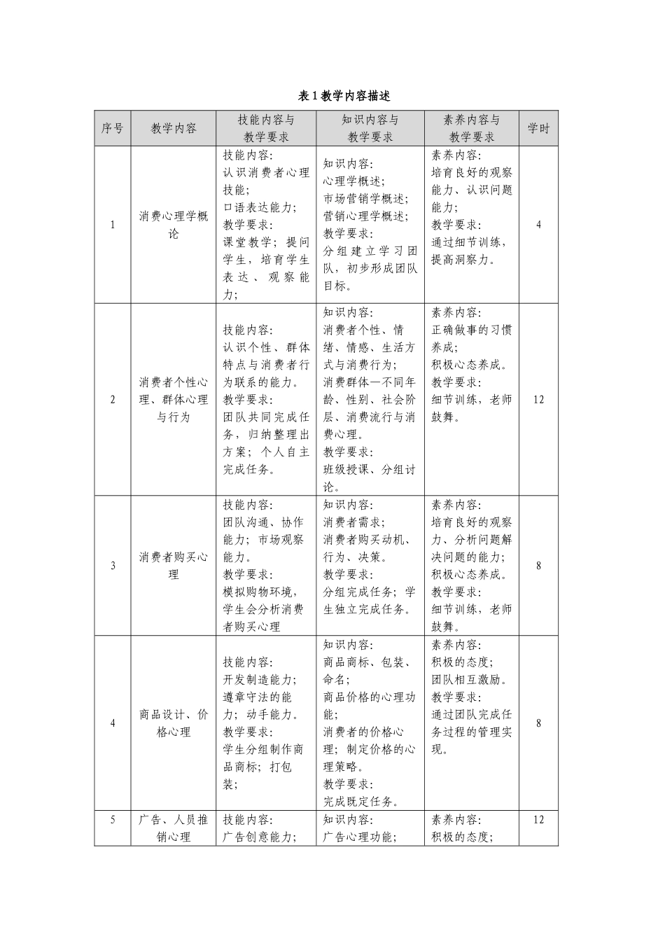 消费心理学课程标准_第3页