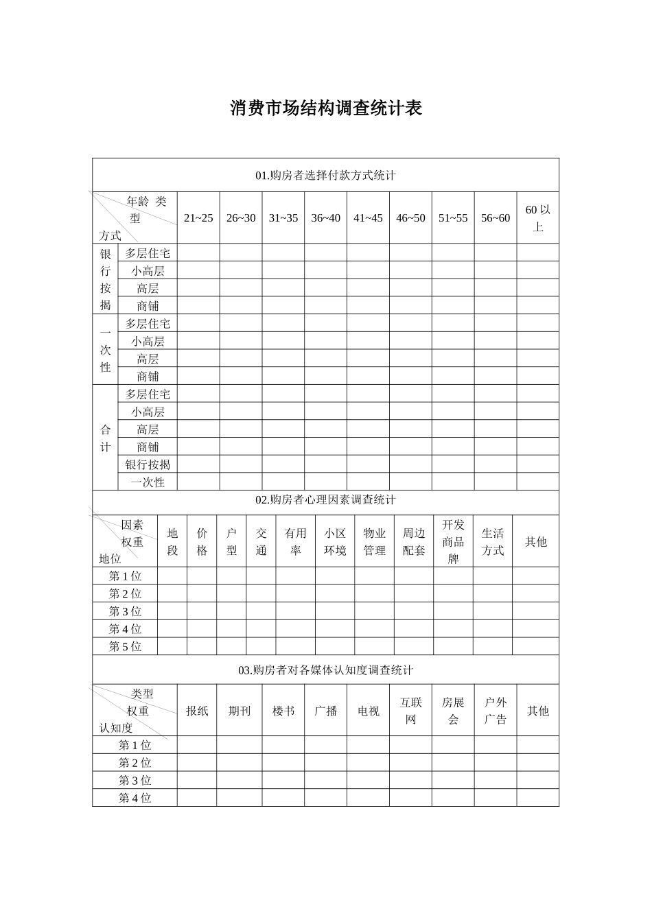消费市场结构调查统计表_第1页
