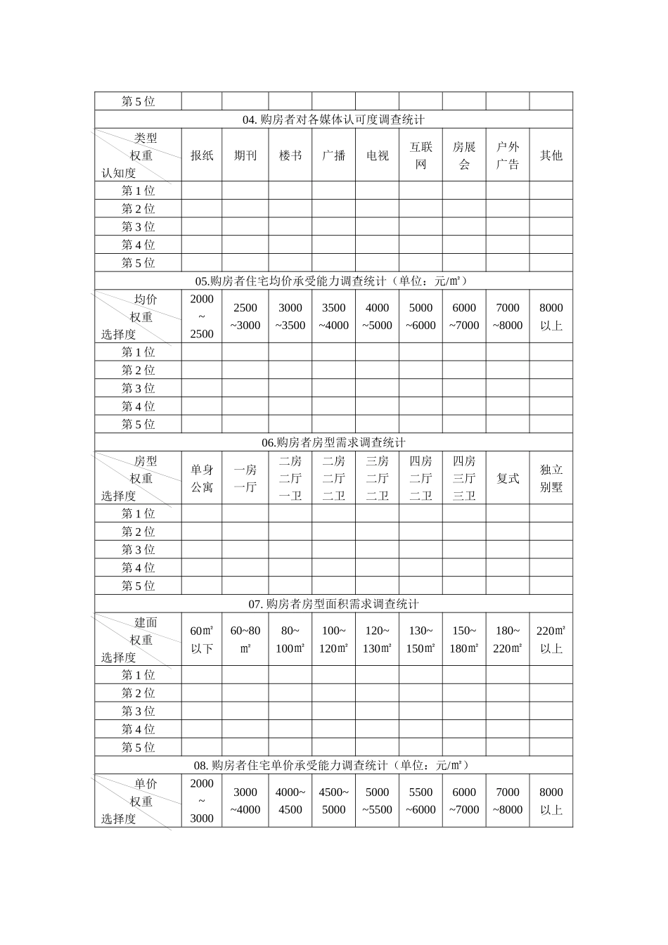消费市场结构调查统计表_第2页