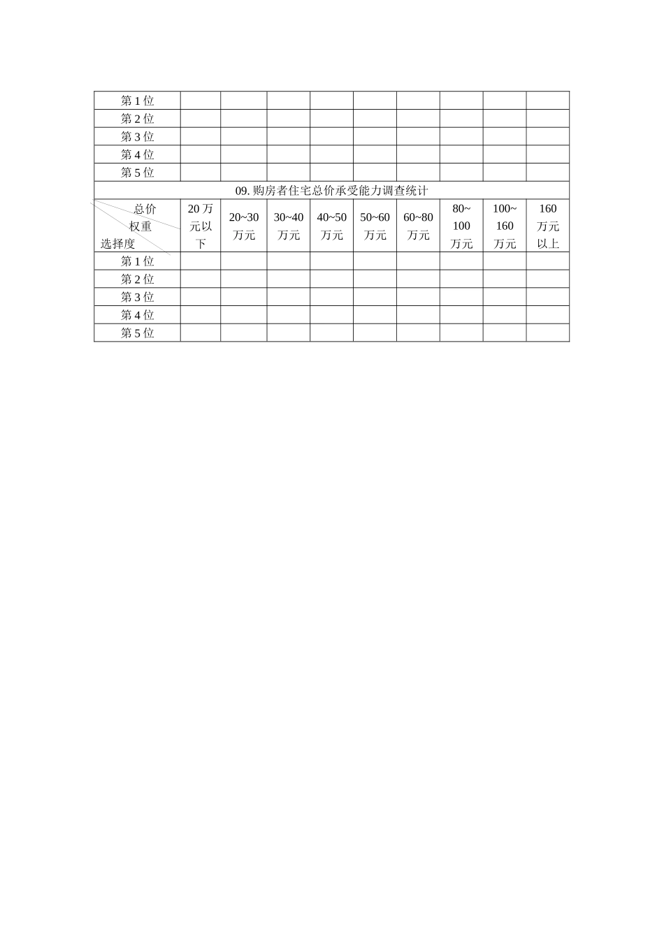 消费市场结构调查统计表_第3页