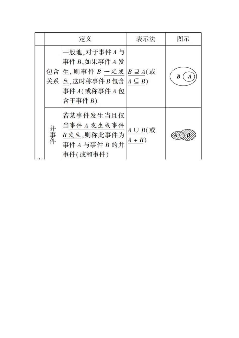 高中数学 第三章 概率 3.1.3 概率的基本性质学案（含解析）新人教A版必修3-新人教A版高一必修3数学学案_第2页