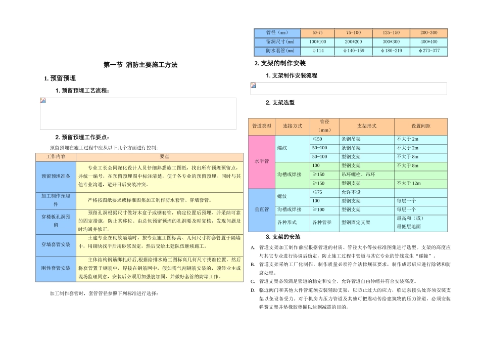 消防主要施工方法_第2页