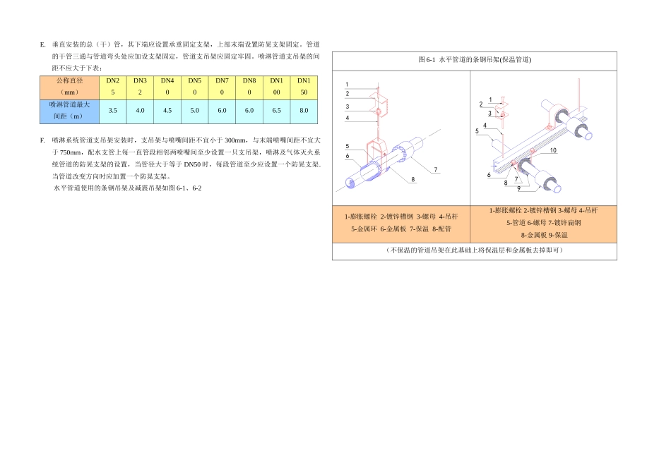 消防主要施工方法_第3页