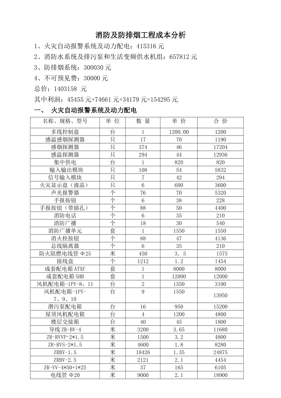消防及防排烟工程成本分析_第1页