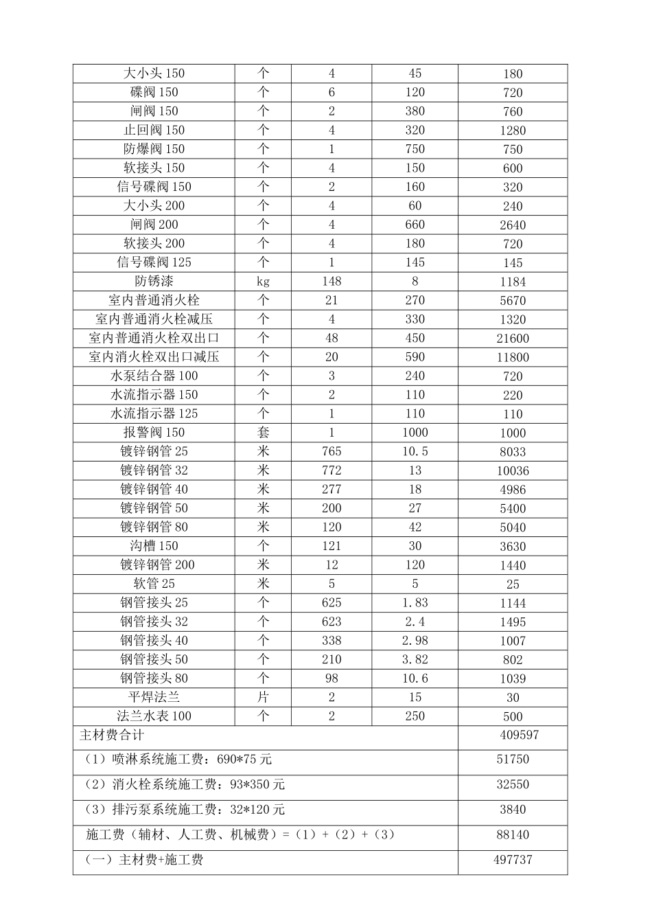 消防及防排烟工程成本分析_第3页