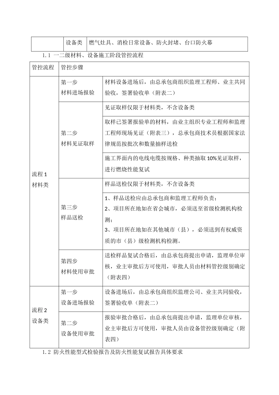 消防安全材料、设备使用管控标准_第2页