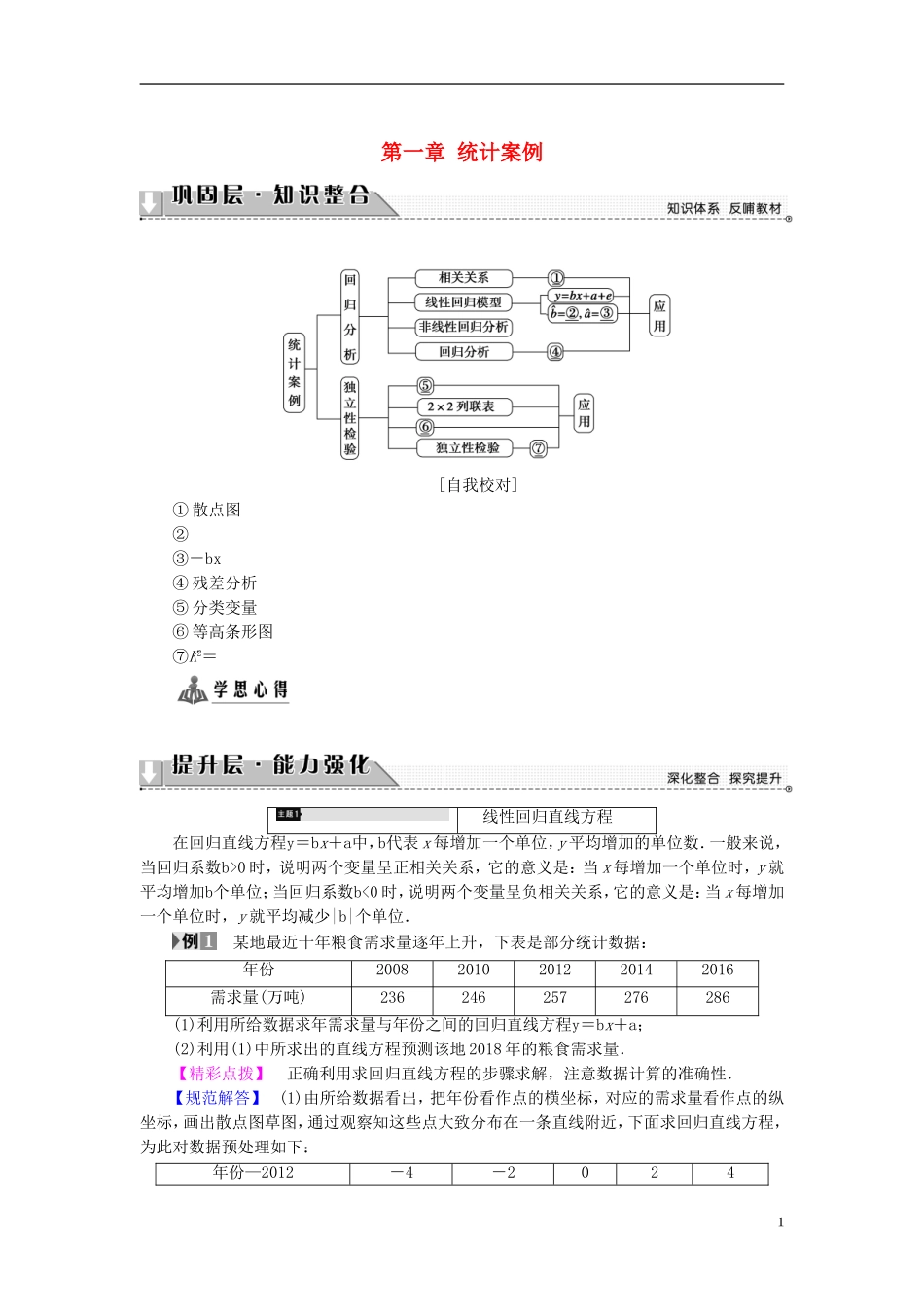 高中数学 第一章 统计案例章末分层突破学案 新人教A版选修1-2-新人教A版高二选修1-2数学学案_第1页