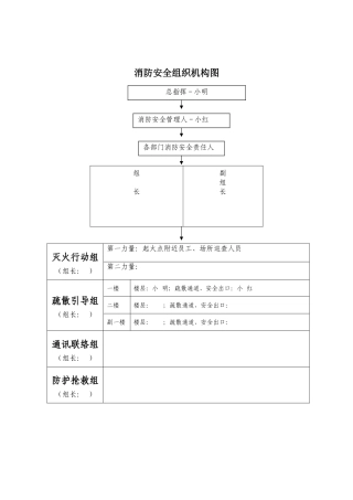 消防安全组织机构图模板