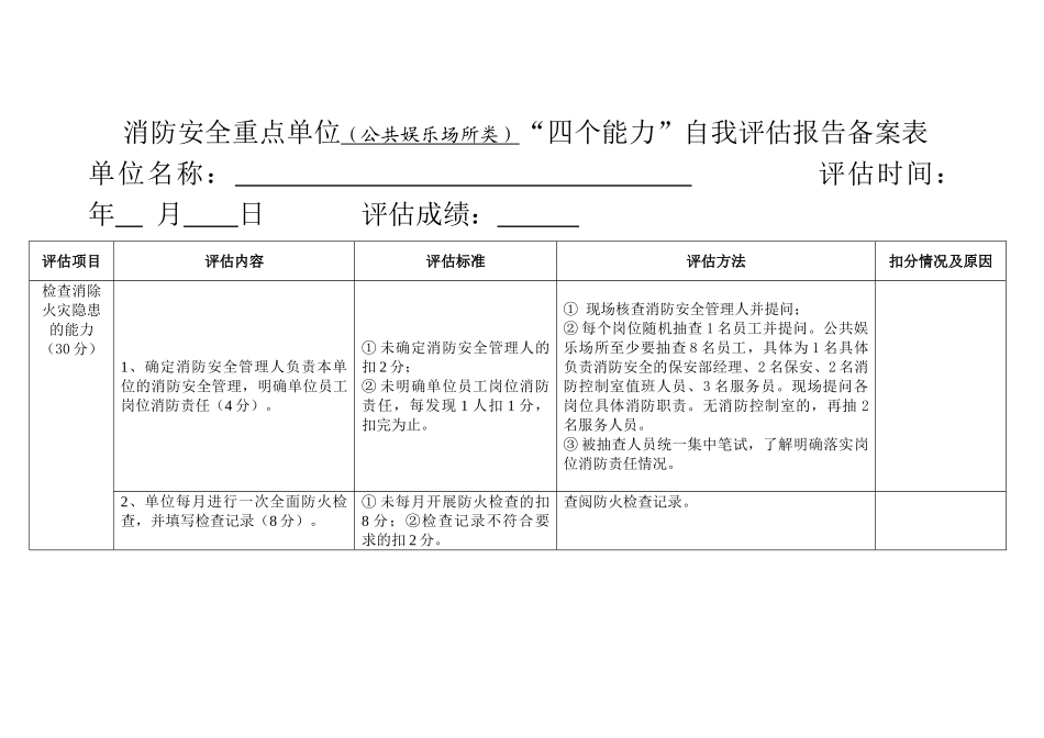 消防安全重点单位(公共娱乐场所类)“四个能力”自我评估报告备案表_第1页