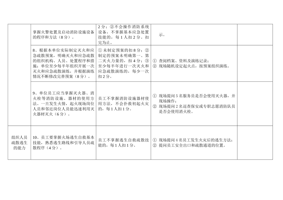 消防安全重点单位(公共娱乐场所类)“四个能力”自我评估报告备案表_第3页