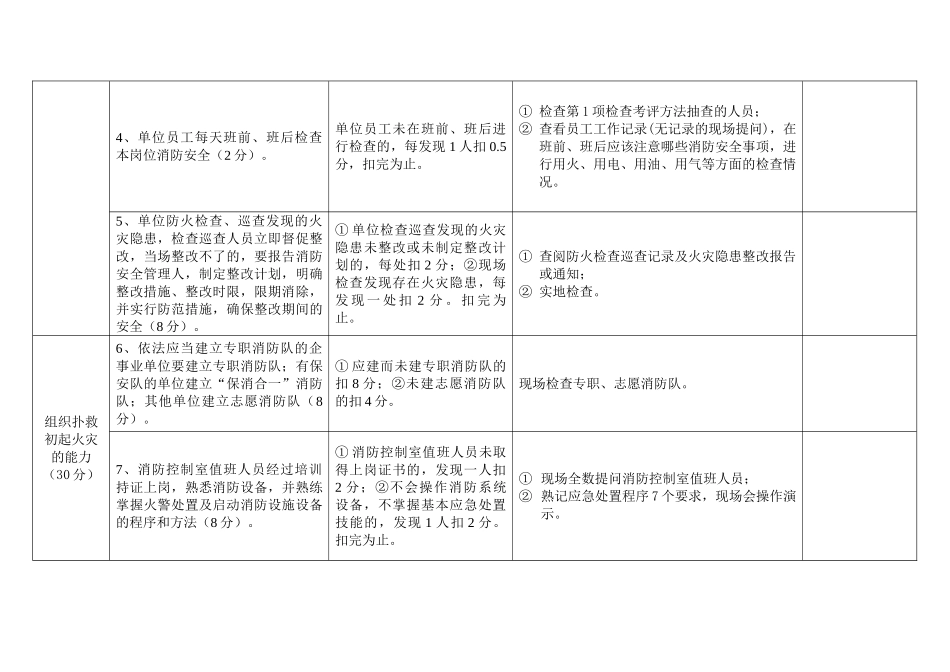 消防安全重点单位“四个能力”自我评估报告备案表_第2页