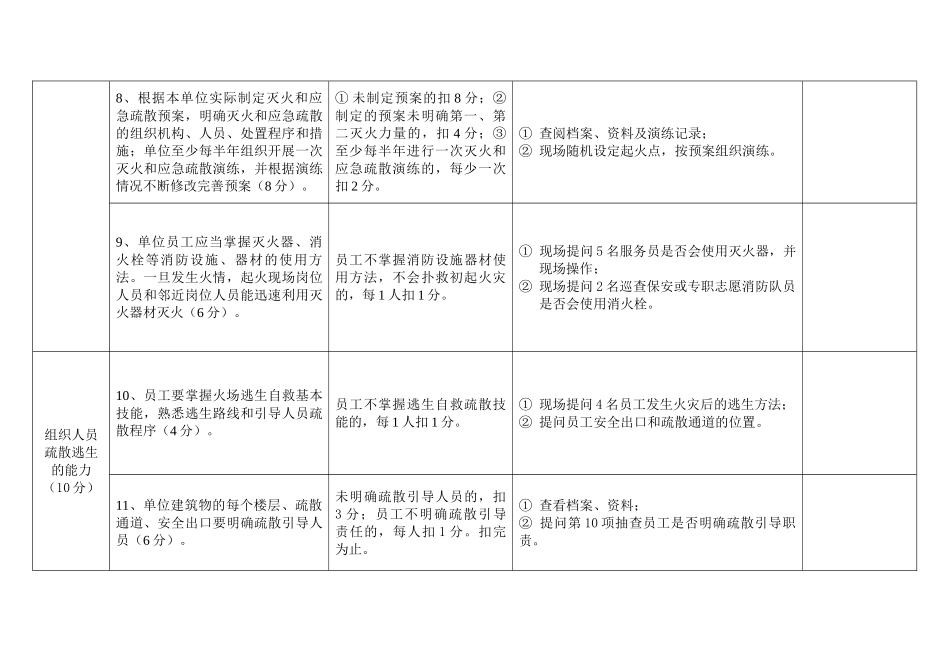 消防安全重点单位“四个能力”自我评估报告备案表_第3页