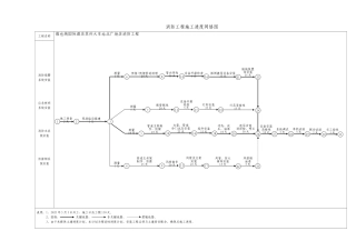 消防工程施工进度网络图