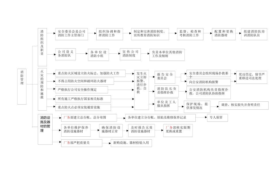 消防工程管理办法_第2页