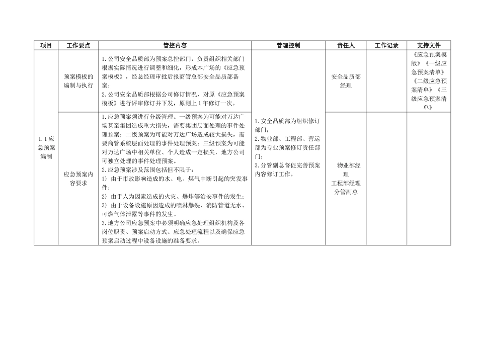 消防应急预案管理工作标准干货_第1页