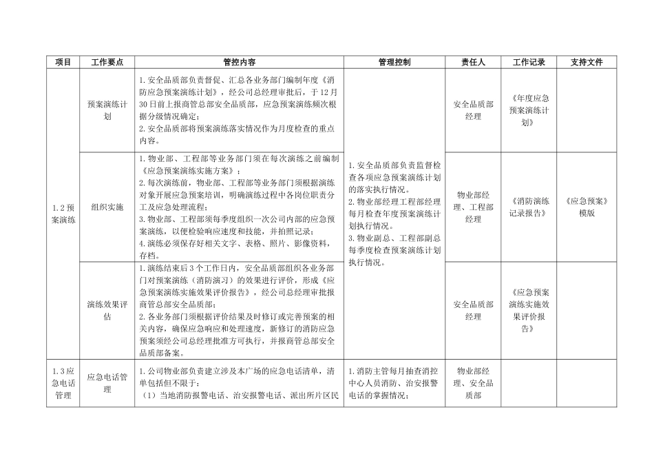 消防应急预案管理工作标准干货_第2页