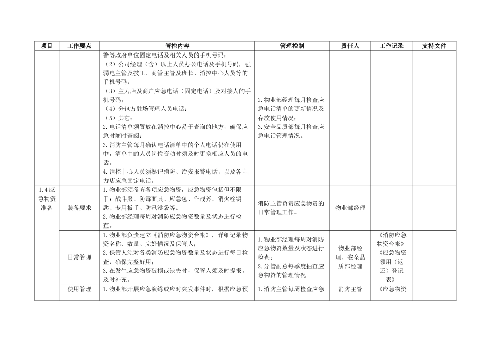 消防应急预案管理工作标准干货_第3页