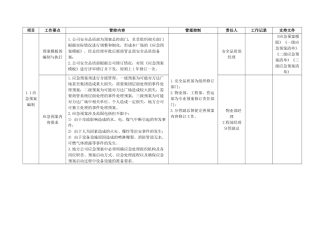 消防应急预案管理工作标准干货
