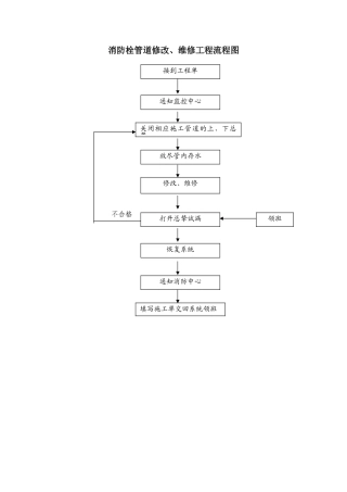 消防栓管道修改、维修工程流程图