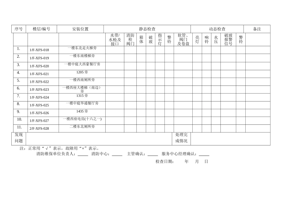 消防栓箱季度检查登记表_第2页