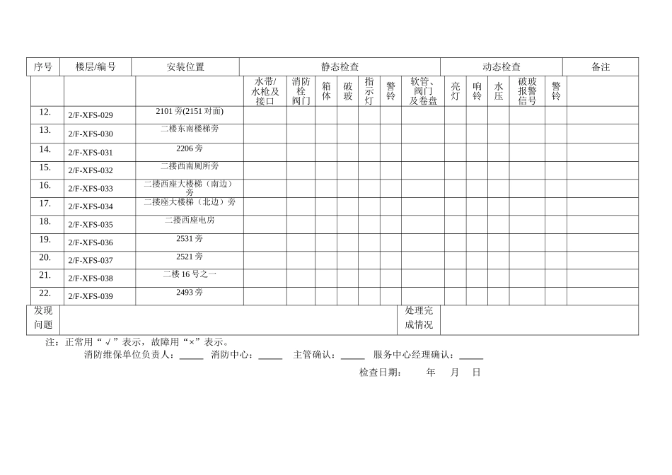消防栓箱季度检查登记表_第3页