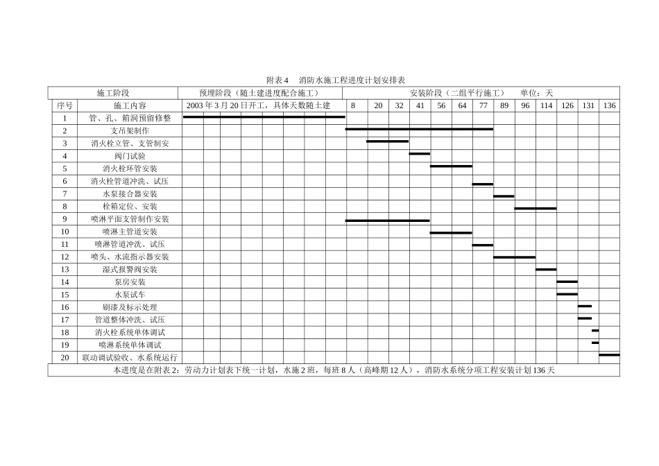 消防水施工程进度计划安排表_第1页