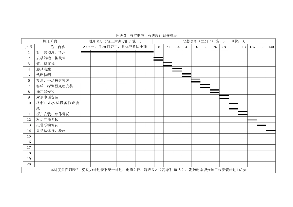 消防水施工程进度计划安排表_第2页