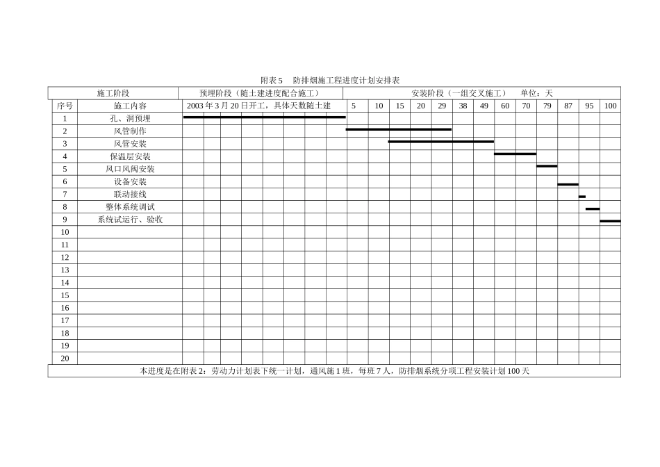 消防水施工程进度计划安排表_第3页
