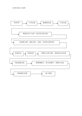 消防系统工艺流程图