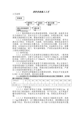 消防系统施工工艺