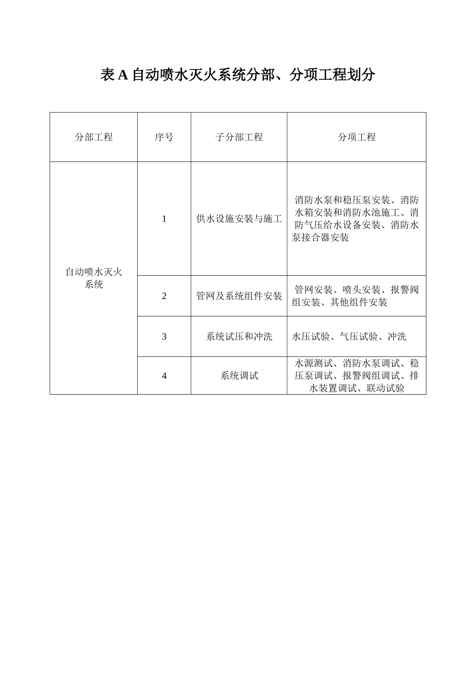 消防表报警喷淋_第1页