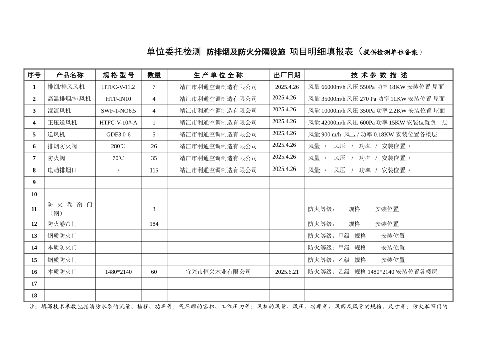 消防设施检测材料明细填报表_第1页
