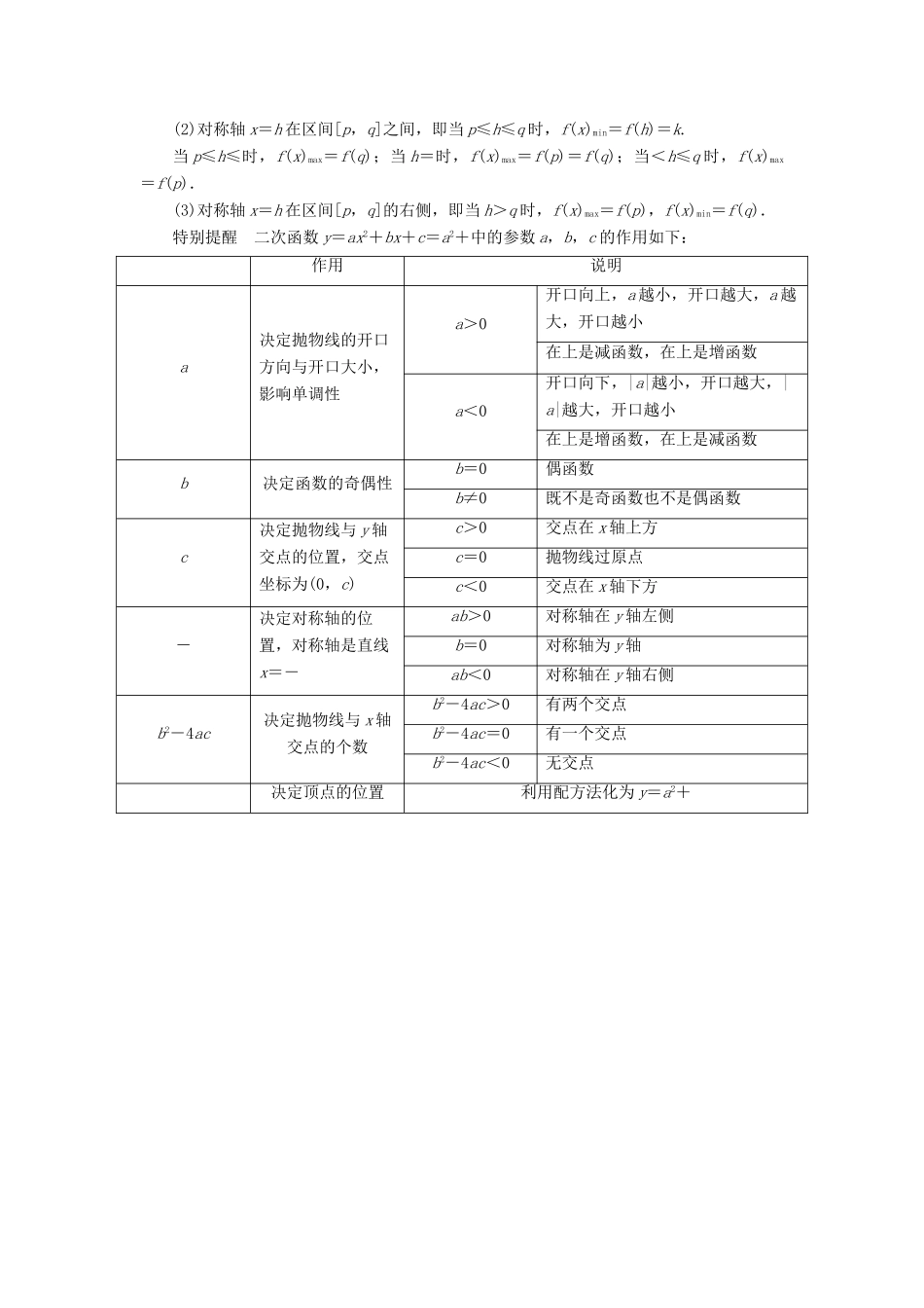 高中数学 第二章 函数 2.2 一次函数和二次函数 2.2.2 二次函数的性质与图象学案 新人教B版必修1-新人教B版高一必修1数学学案_第2页