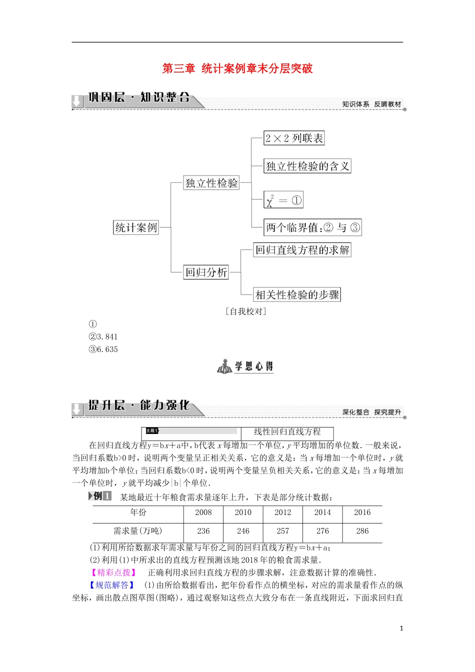 高中数学 第三章 统计案例章末分层突破学案 苏教版选修2-3-苏教版高二选修2-3数学学案_第1页