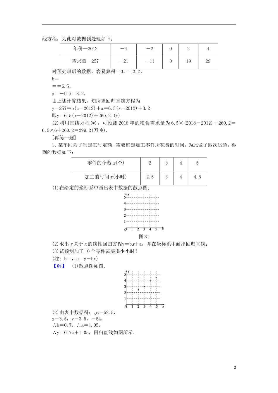 高中数学 第三章 统计案例章末分层突破学案 苏教版选修2-3-苏教版高二选修2-3数学学案_第2页