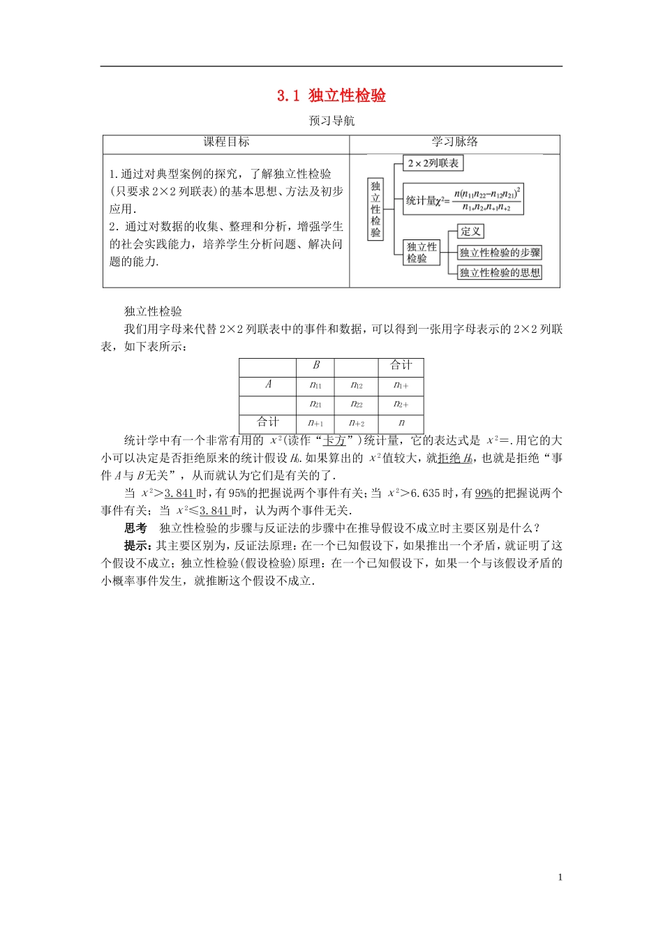 高中数学 第三章 统计案例 3.1 独立性检验预习导学案 新人教B版选修2-3-新人教B版高二选修2-3数学学案_第1页