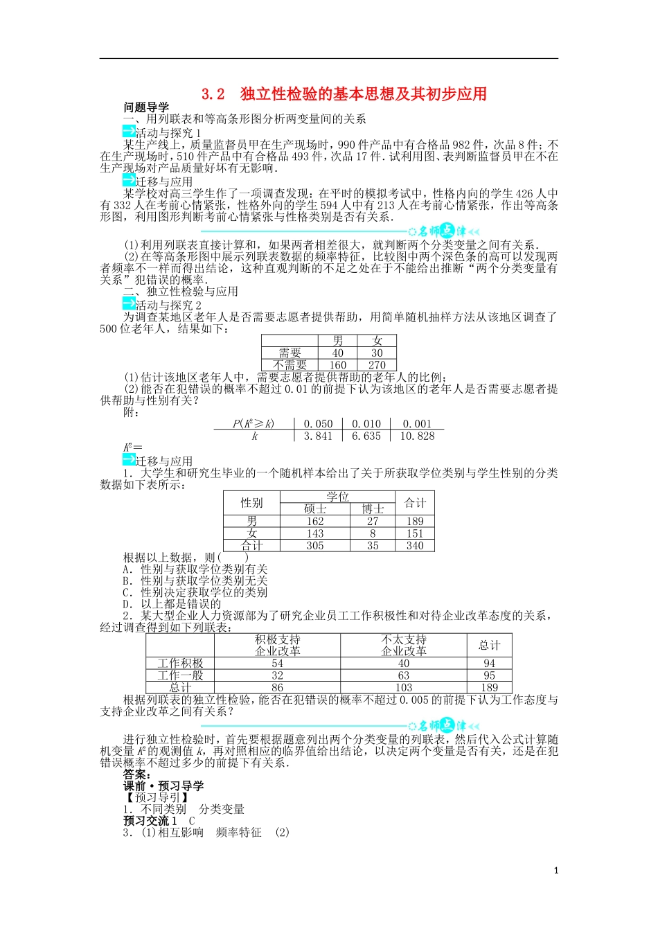 高中数学 第三章 统计案例 3.2 独立性检验的基本思想及其初步应用问题导学案 新人教A版选修2-3-新人教A版高二选修2-3数学学案_第1页