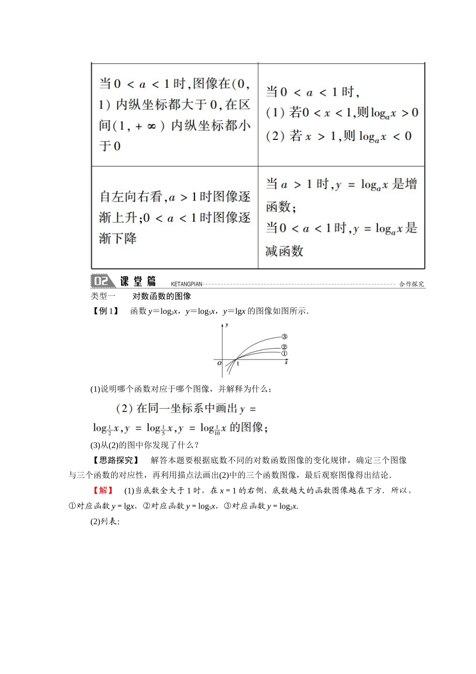 高中数学 第三章 指数函数和对数函数 3.5.3 对数函数的图像和性质学案（含解析）北师大版必修1-北师大版高一必修1数学学案_第3页