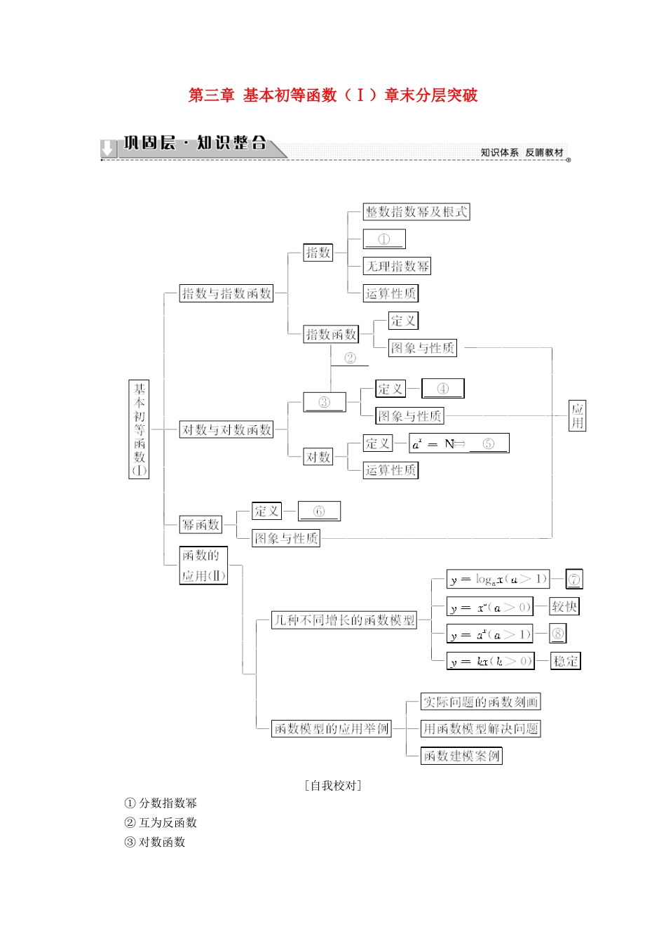 高中数学 第三章 基本初等函数（Ⅰ）章末分层突破学案 新人教B版必修1-新人教B版高一必修1数学学案_第1页