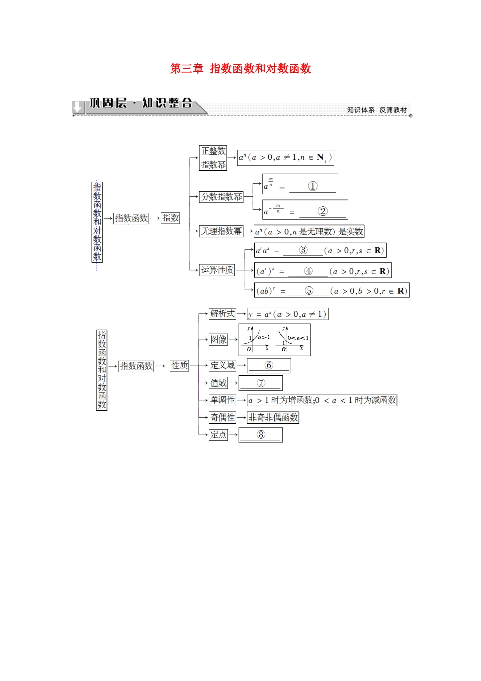 高中数学 第三章 指数函数和对数函数章末分层突破学案 北师大版必修1-北师大版高一必修1数学学案_第1页