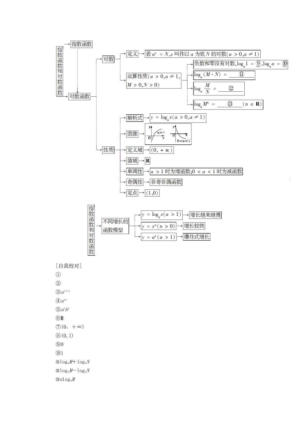 高中数学 第三章 指数函数和对数函数章末分层突破学案 北师大版必修1-北师大版高一必修1数学学案_第2页