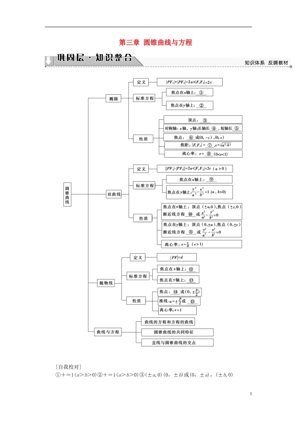 高中数学 第三章 圆锥曲线与方程章末分层突破学案 北师大版选修2-1-北师大版高二选修2-1数学学案_第1页