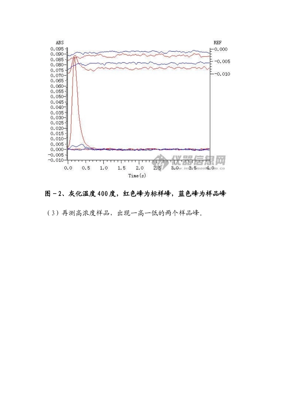 消除石墨炉测铅时双峰的干扰的尝试_第2页