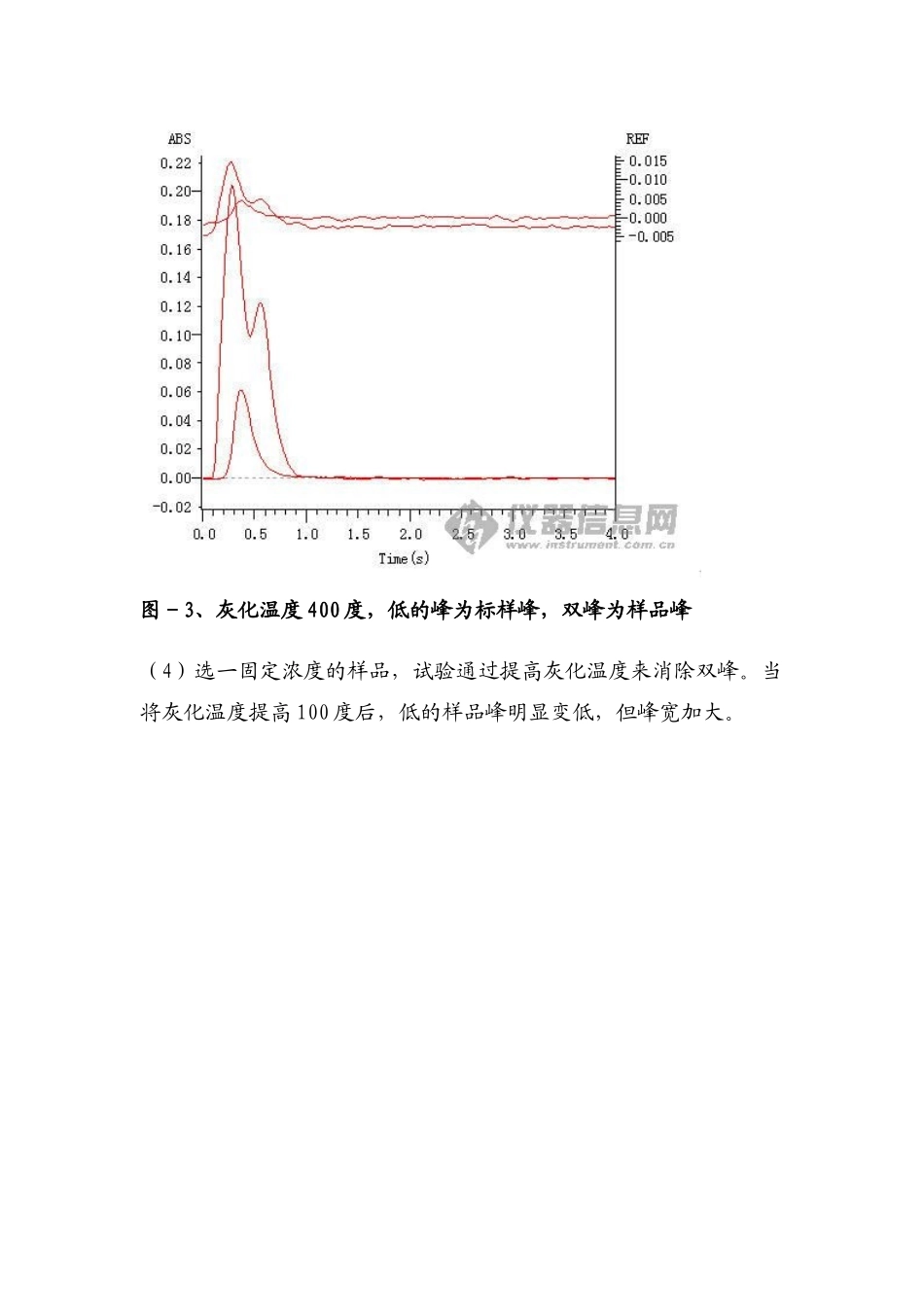 消除石墨炉测铅时双峰的干扰的尝试_第3页